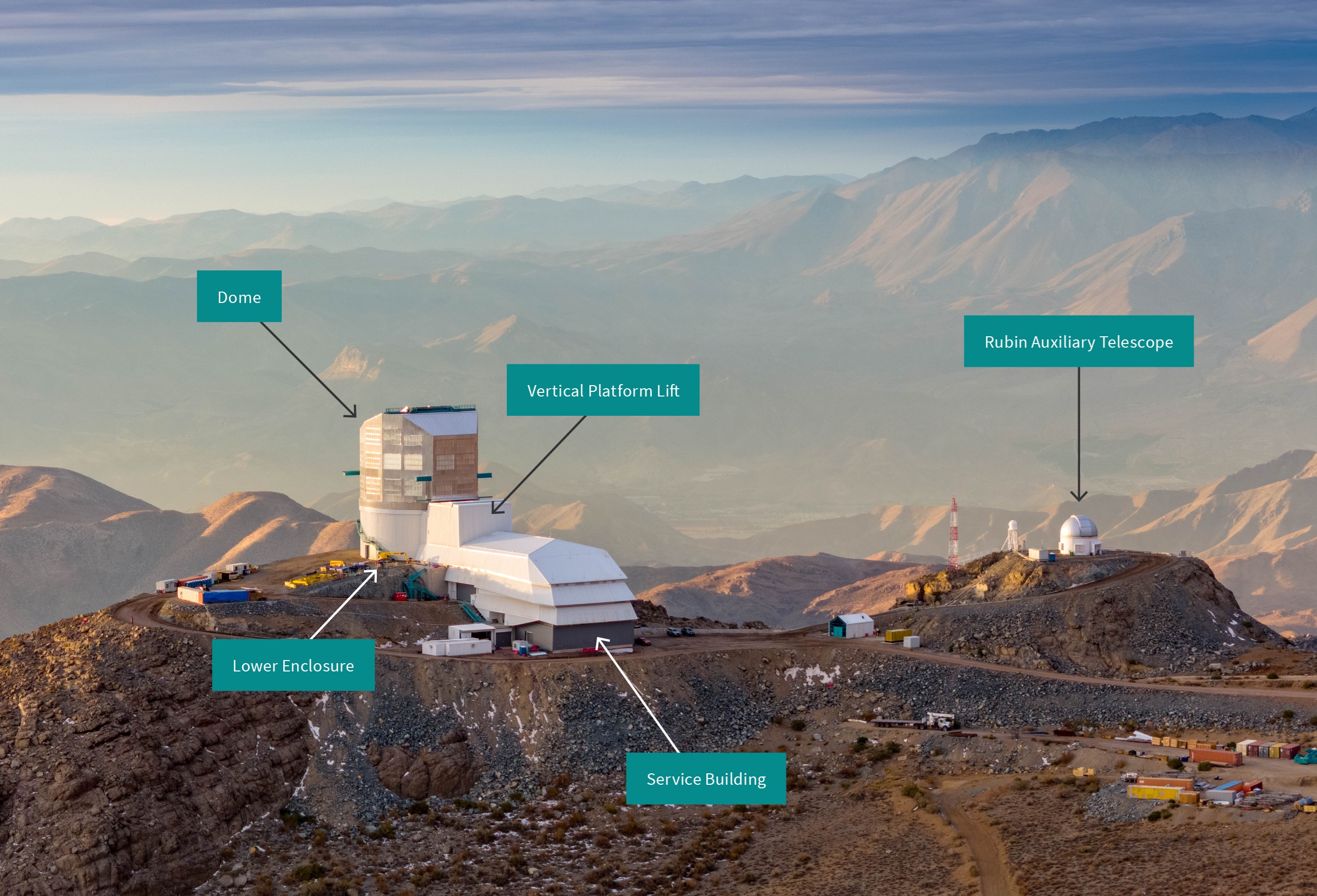 Aerial photograph of the Vera C. Rubin Observatory at Cerro Pachón, showing the dome, lower enclosure, vertical platform lift, service building, and the auxiliary telescope on the adjacent peak.